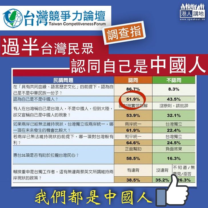 【我們都是中國人】調查指過半台灣民眾認同自己是中國人