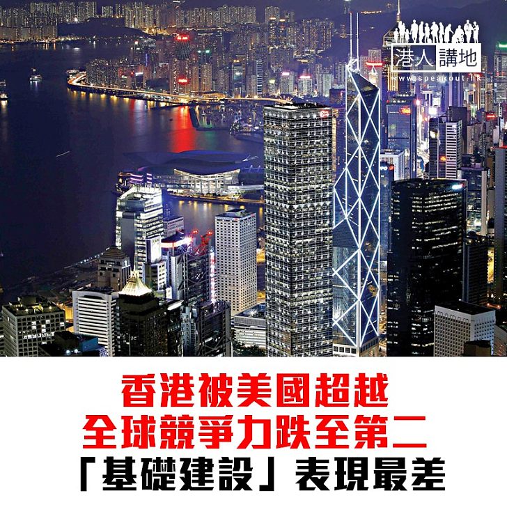 【焦點新聞】全球競爭力報告 香港被美國超越跌至第二
