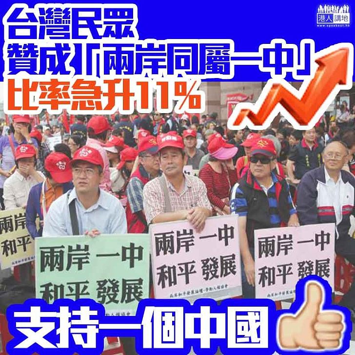【​一個中國】台灣民眾贊成「兩岸同屬一中」 急增11％
