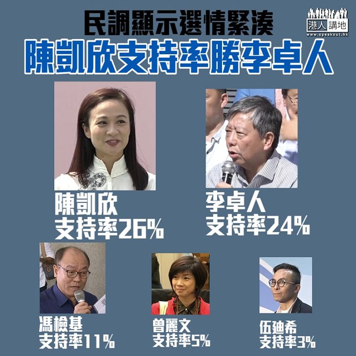 【選戰風雲】調查指陳凱欣支持率略高於李卓人
