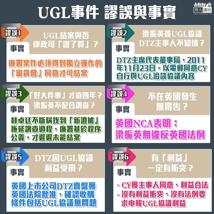 【一圖睇清】UGL事件六大謬誤與事實