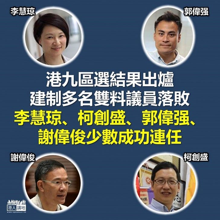 【港九選區】民建聯李慧琼贏長毛 謝偉俊、郭偉强成少數可連任建制派雙料議員