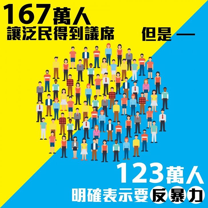 【區議會選舉】167萬人 與 123萬人