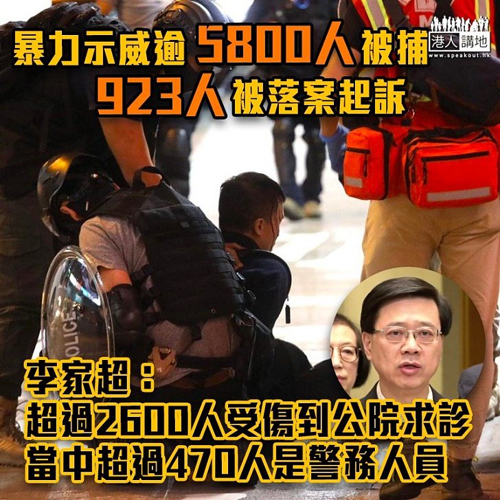 【黑暴運動】反修例示威逾5800人被捕 李家超：923人被落案起訴