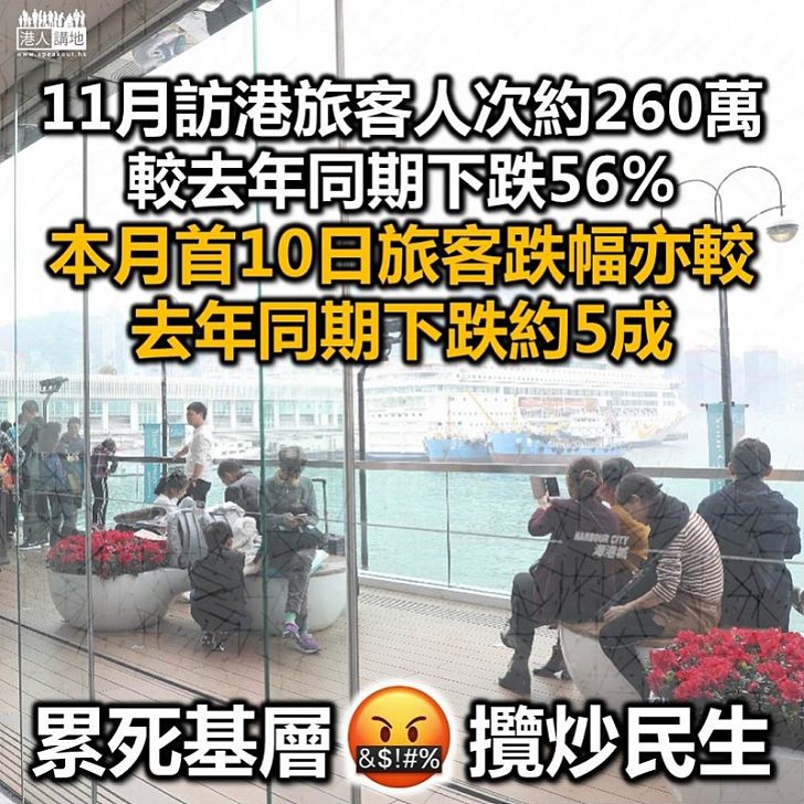 【旅客大減】11月訪港旅客人次較去年同期下跌56% 聖誕節假期亦不樂觀