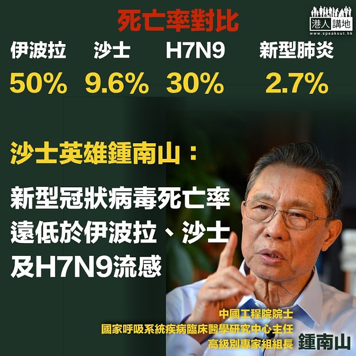 【權威消息】鍾南山：新型冠狀病毒肺炎死亡率遠低於伊波拉、沙士及H7N9流感