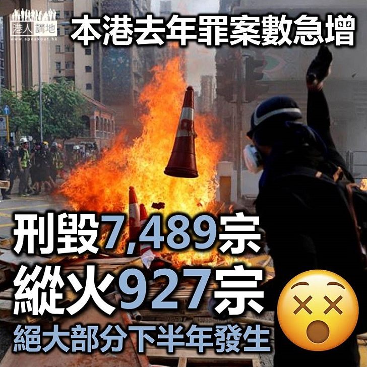 【黑暴亂港】黑暴亂港警力無奈被分散 香江去年罪案數字大升9.2%