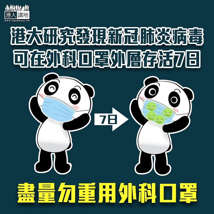 【切勿重用】港大研究發現、新冠肺炎病毒可以在外科口罩外層存活7日、較在衣服表面存活1天長、建議市民盡量勿重用外科口罩