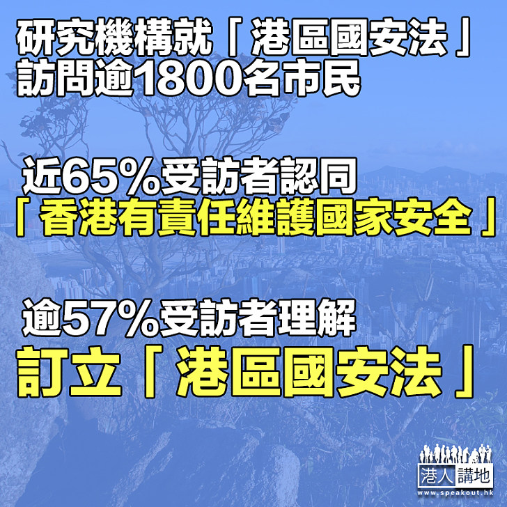 【市民看法】民調：逾57%受訪者理解訂立「港區國安法」