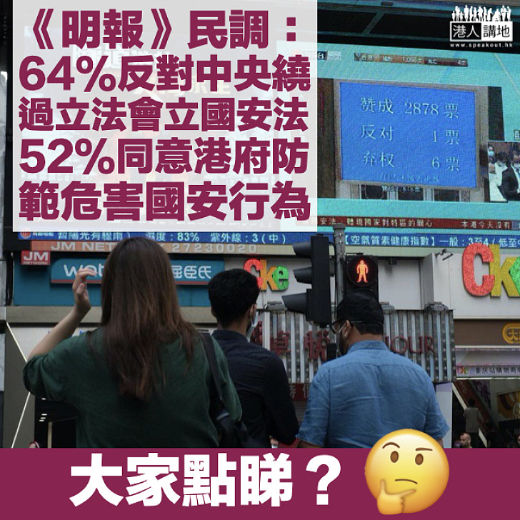 【港區國安法】民調：64%人反對繞過立法會、52%同意港府防範危害國安行為