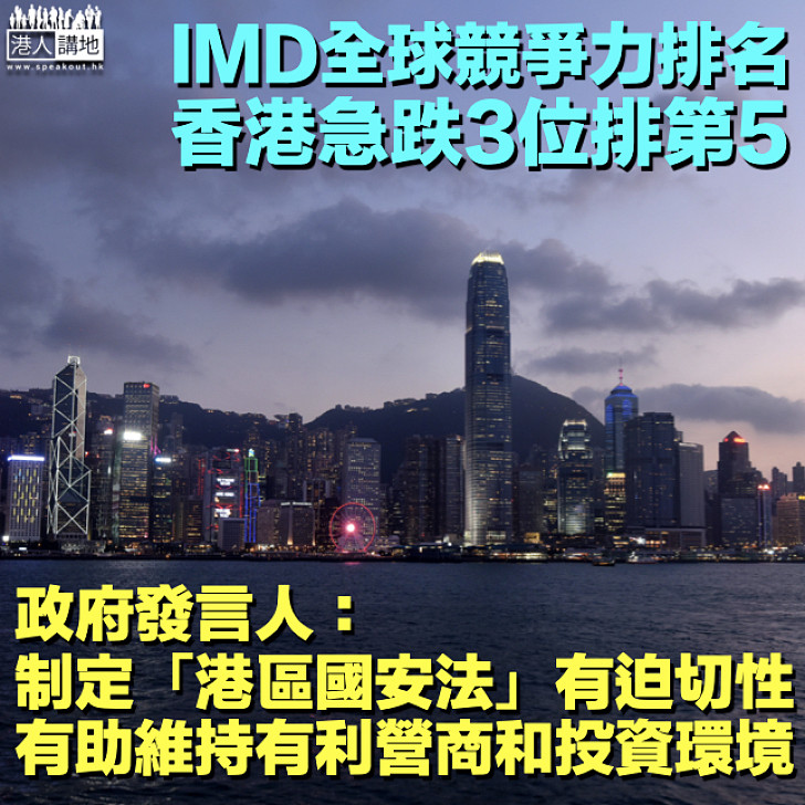 【社會動盪】IMD全球競爭力排名香港急跌至第5位 政府：制定「港區國安法」有迫切性
