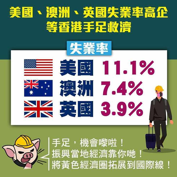 【今日網圖】美國、澳洲、英國失業率高企 等香港手足救濟