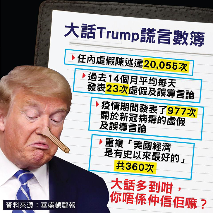 【今日網圖】大話Trump謊言數簿