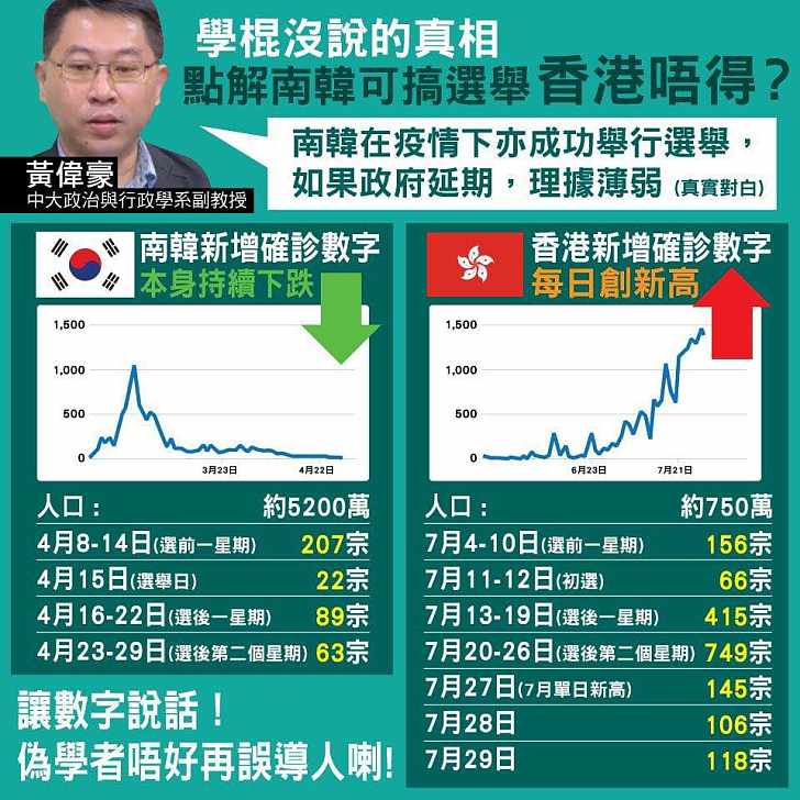 【今日網圖】「學者」沒告訴你事實：關於選舉，為何香港不可和香港比較？