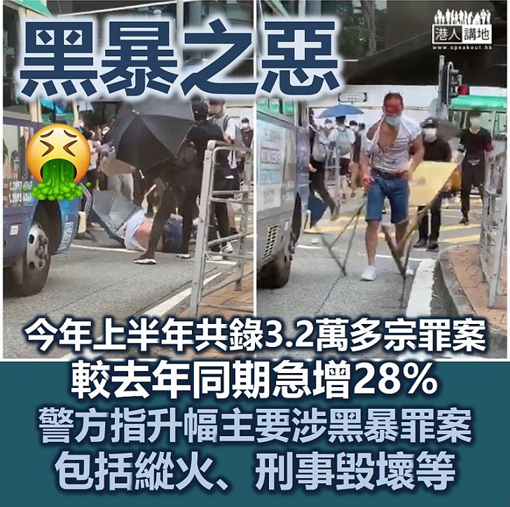 【黑暴之惡】警方今年上半年錄逾3.2萬宗罪案 較去年同期急增28%