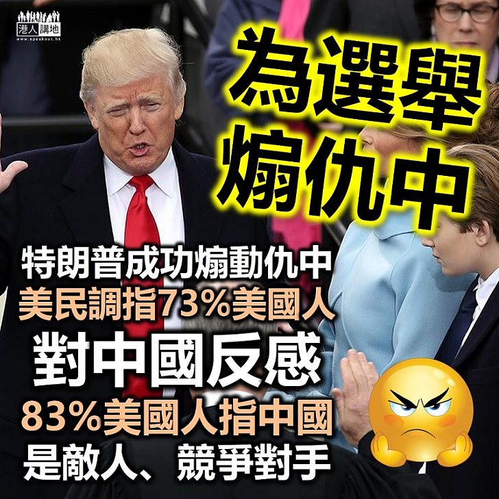 【煽動仇中】美國民調機構調查：73%美國人對中國反感、反中情緒近15年最高