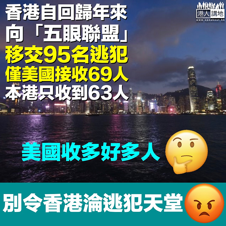 【用數據說話】香港23年來向「五眼聯盟」移交95逃犯 當中美國接收69人