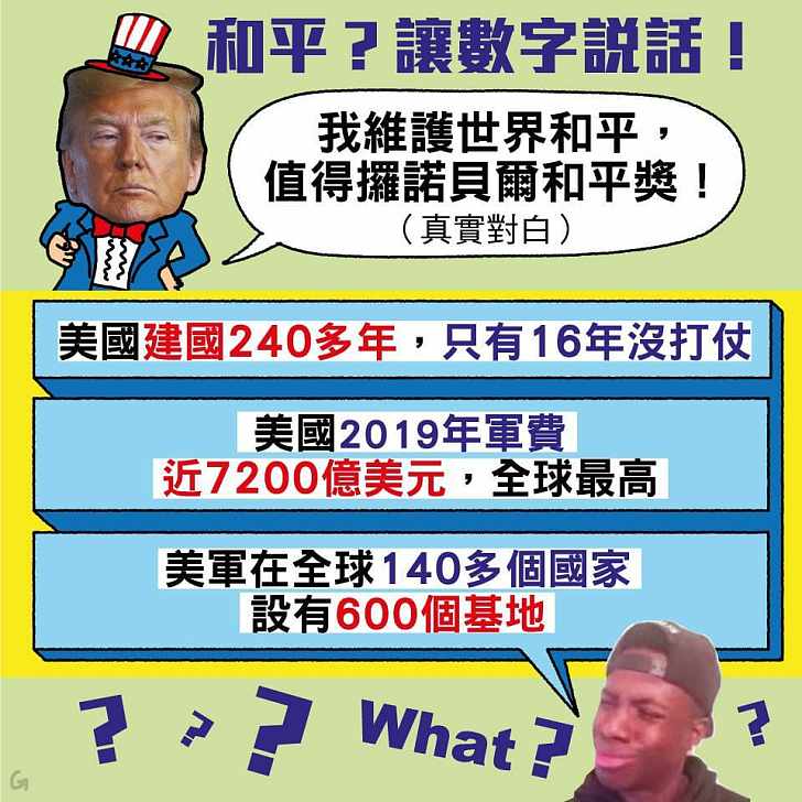 【今日網圖】特朗普應攞和平獎？讓數字說話