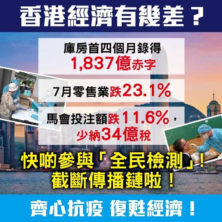 【今日網圖】香港經濟有幾差？