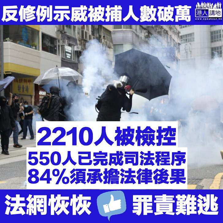 【黑暴運動】反修例示威被捕人數破萬 2210人被檢控