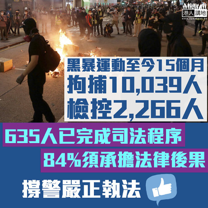 【黑暴運動】反修例風波至今警方拘捕逾萬人 2,266人被檢控