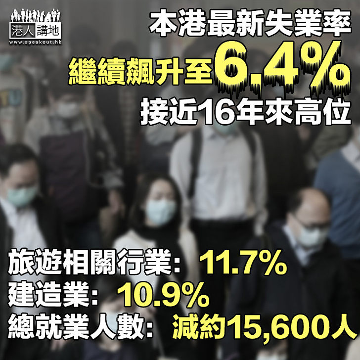 【形勢嚴峻】本港最新失業率、繼續飆升至6.4%、接近16年來高位