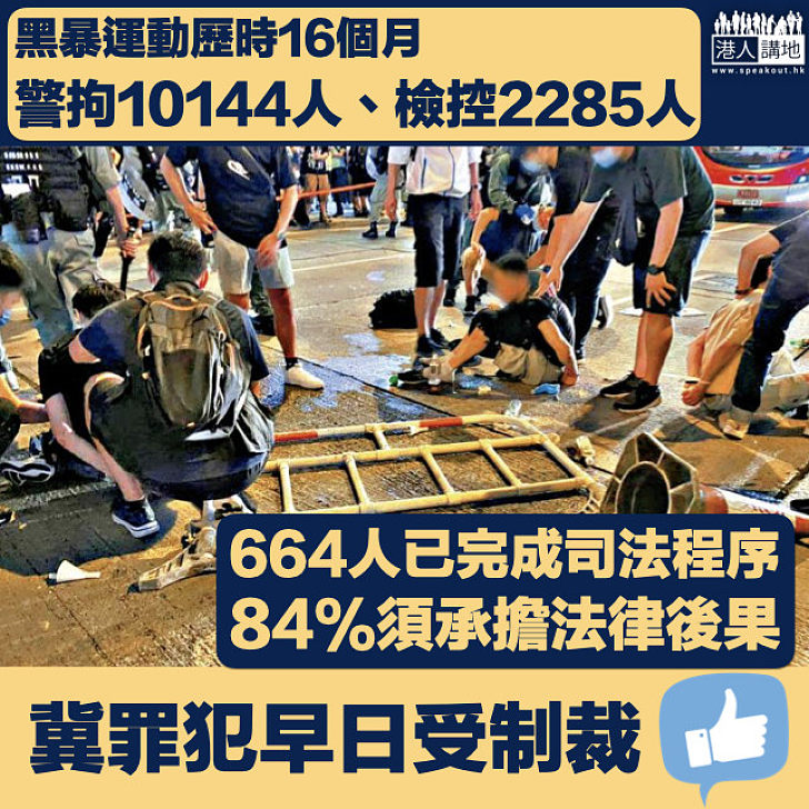 【黑暴運動】反修例風波至今警方拘捕逾萬人 2,285人被檢控、557人須承擔法律後果