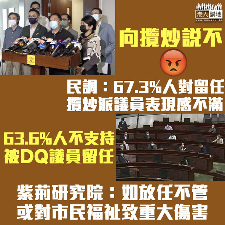 【拒絕攬炒】民調：67.3%人對留任泛民立法會議員表現感不滿、63.6%人不支持被DQ議員留任