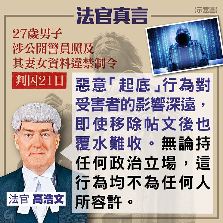 【今日網圖】法官真言：27歲男子涉公開警員照及其妻女資料違禁制令判囚21日