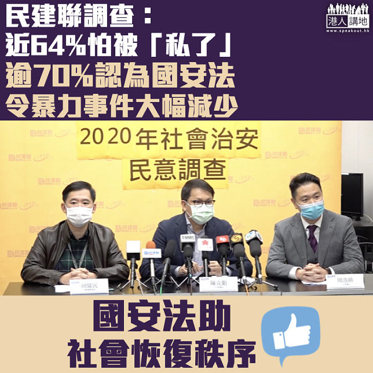 【維持治安】民建聯調查：近64%怕被「私了」  逾70%認為國安法令暴力事件大幅減少