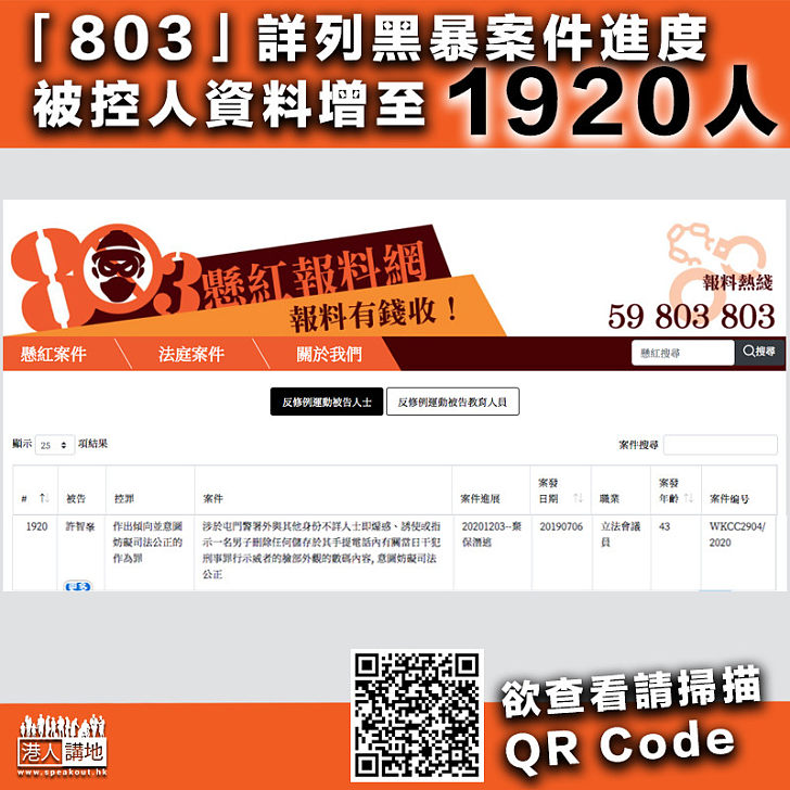 【無所遁形】「803」詳列黑暴案件資料 被控人增至1920人