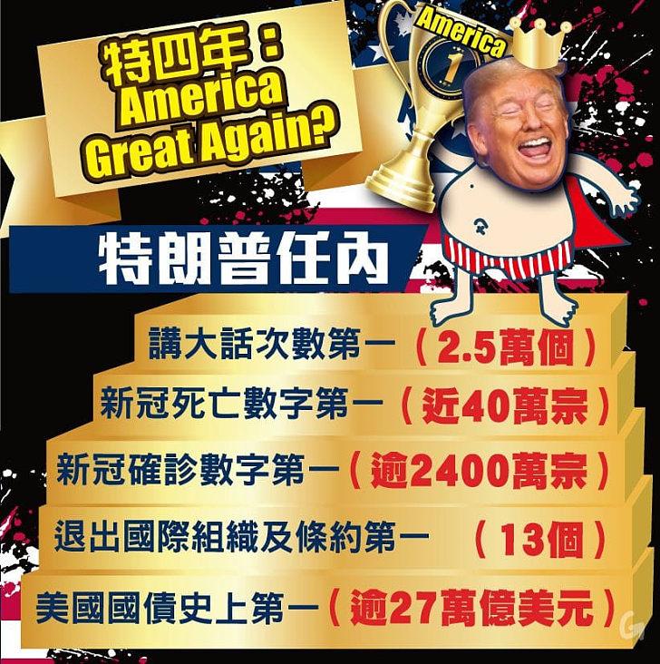 【今日網圖】特四年：America Great Again?