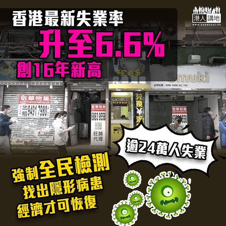 【創16年新高】香港最新失業率升至6.6%　逾24萬人失業
