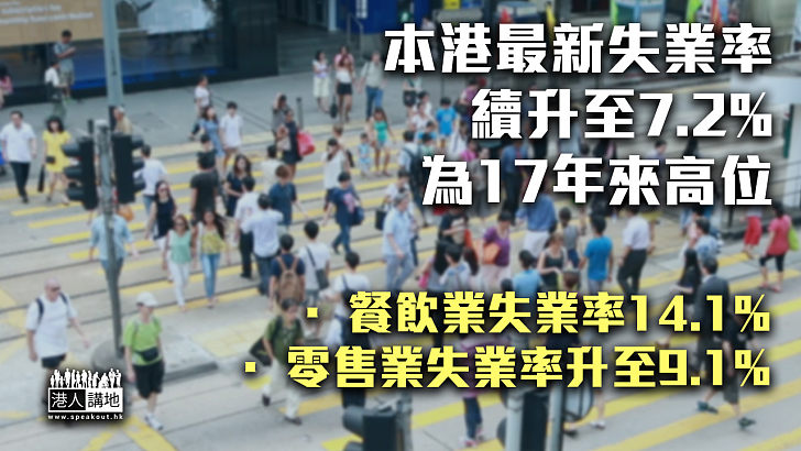 【經濟冰封】本港最新失業率續升至7.2%、為17年來高位