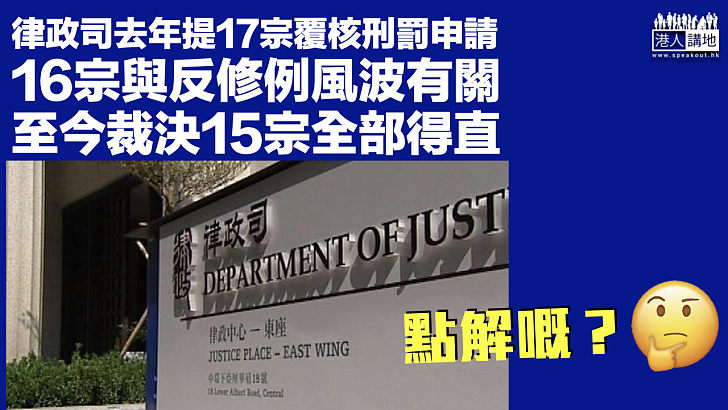 【數目劇增】律政司去年提17宗覆核刑罰申請 16宗與反修例風波有關 至今裁決15宗全部得直