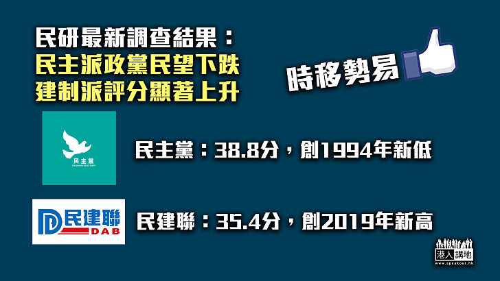 【時移勢易】民研：民主派政黨民望下跌、民陣評分創新低 建制派評分顯著上升、民建聯大升8分