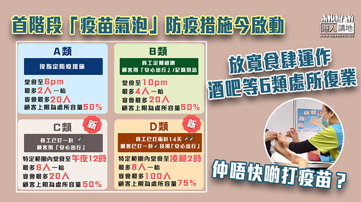 【食肆放寬】首階段「疫苗氣泡」防疫措施今啟動 酒吧等6類處所復業
