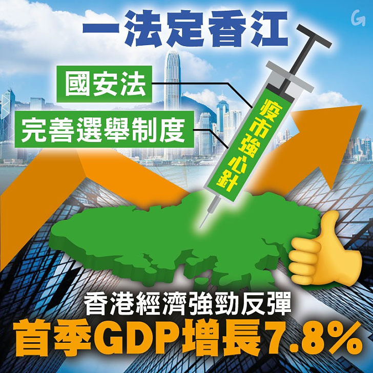 【今日網圖】一法定香江：香港GDP強勁反彈