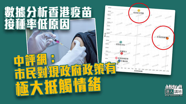 【新冠疫苗】數據分析香港疫苗接種率低原因 中評網：港人對政府政策存在強烈群體逆反情緒