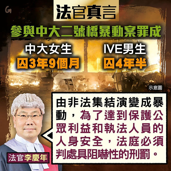 【今日網圖】法官真言：參與中大二號橋暴動案罪成 中大女生囚3年9個月 IVE男生囚4年半