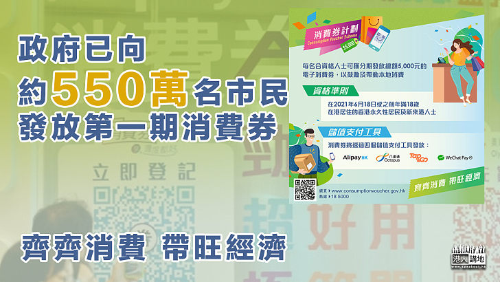 【齊齊消費】政府已向約550萬名市民、發放第一期消費券