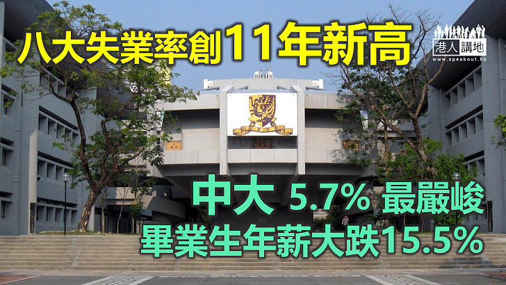 【就業困難】八大失業率創11年新高　中大5.7%最嚴峻