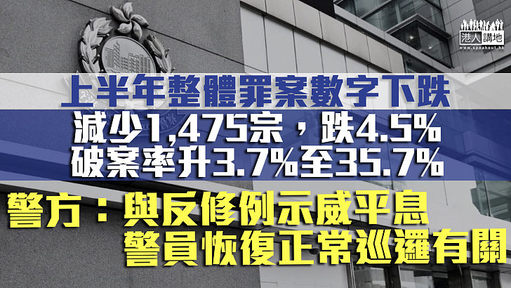 【社會回穩】上半年整體罪案數字下跌 警方：與示威平息警員恢復正常巡邏有關