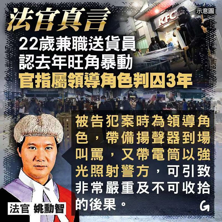 【今日網圖】法官真言：22歲兼職送貨員認去年旺角暴動囚3年