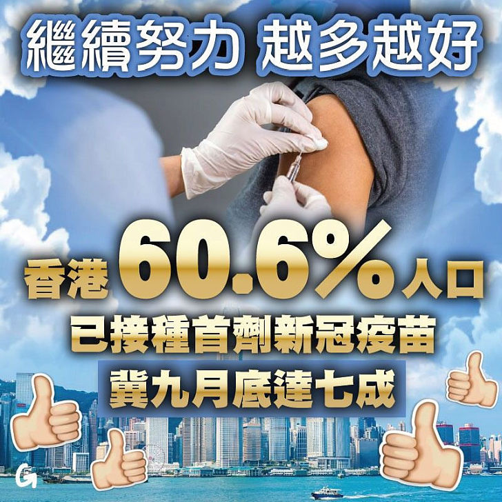 【今日網圖】香港60.6%人口已接種首劑新冠疫苗