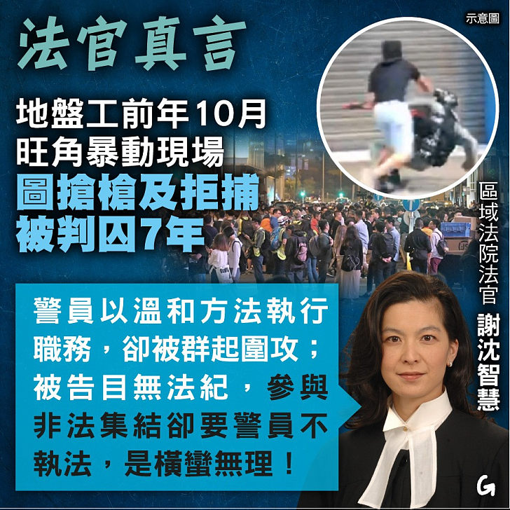 【今日網圖】法官真言：地盤工前年10月旺角暴動現場 圖搶槍及拒捕被判囚7年