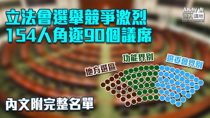 【立法會選舉】154人角逐90個議席 或為回歸後首次無人自動當選　