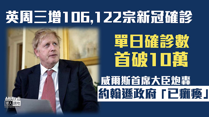 【英國疫情】英國單日確診首破10萬宗 威爾斯首席大臣轟約翰遜政府「已癱瘓」