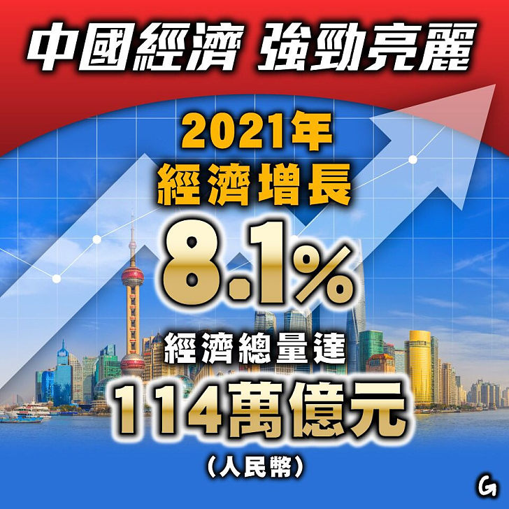 【今日網圖】中國經濟 強勁亮麗