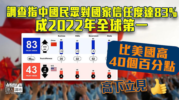 【勇於擔當】調查指中國民眾對國家信任度達83%居全球第一 外交部：不意外